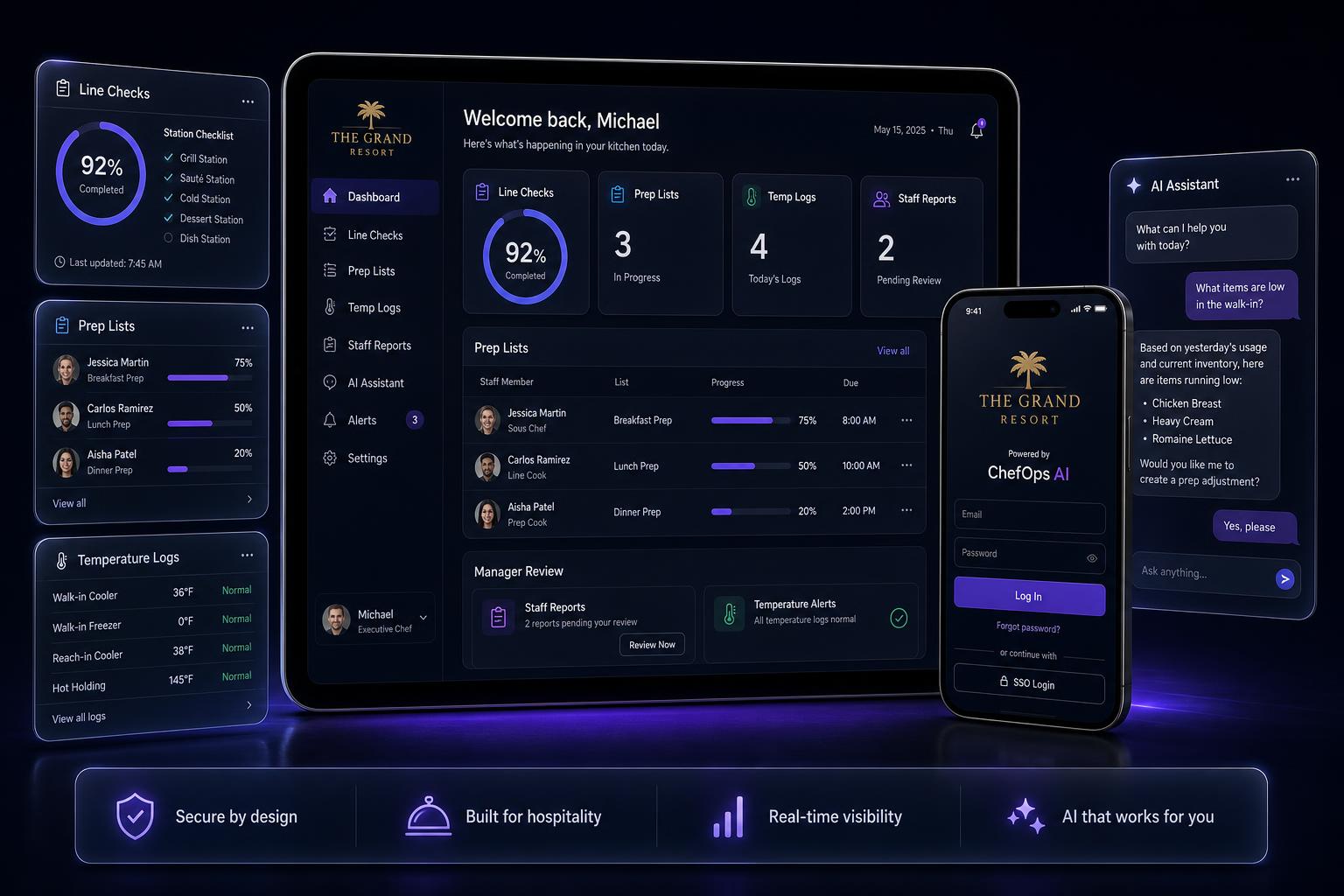 ChefOps AI dashboard mockup showing tablet and phone interfaces with line checks, prep lists, temperature logs, and AI alerts